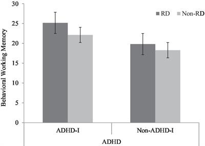 Examining Distinctive Working Memory Profiles in Chinese Children With Predominantly Inattentive Subtype of Attention-Deficit/Hyperactivity Disorder and/or Reading Difficulties